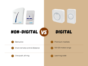 Digital vs Non-Digital Wireless Doorbells: Quick Comparison Guide
