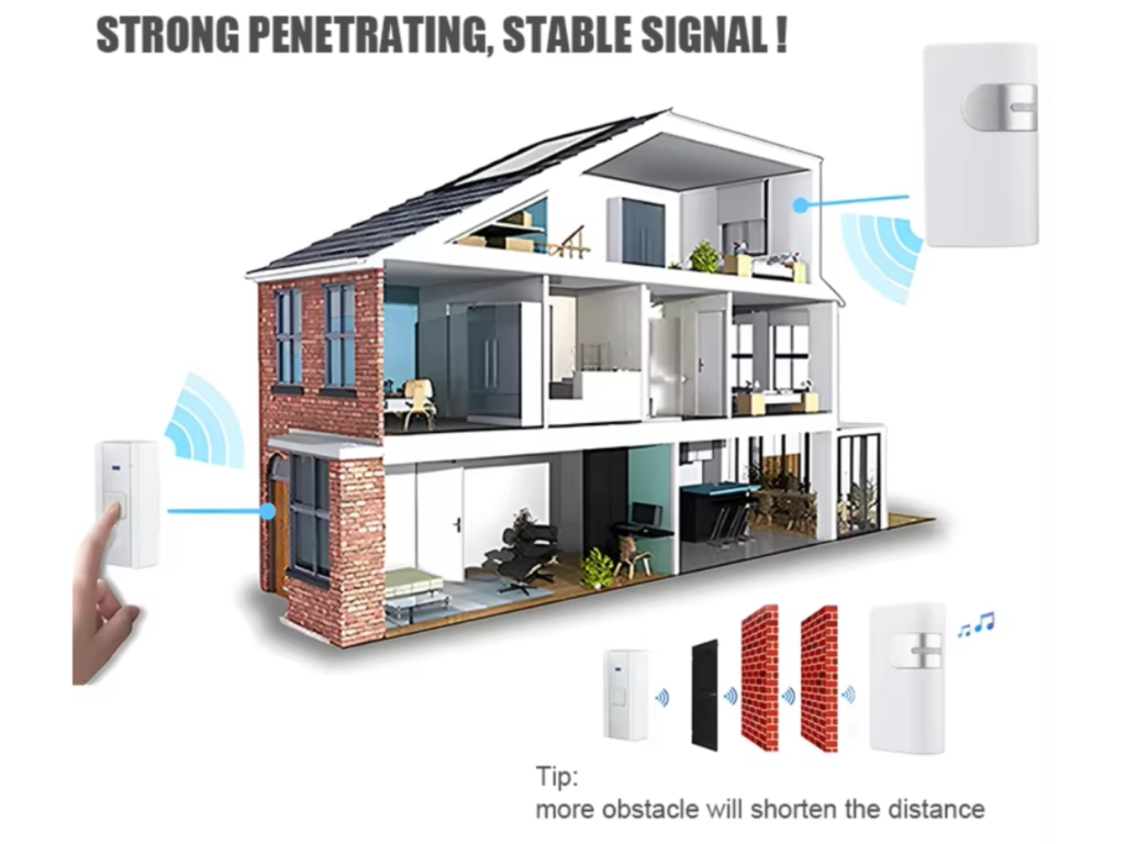 Learn more to achieve longer actual working distances